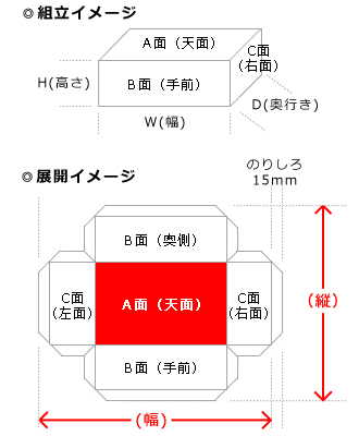 箱のサイズ（内寸）