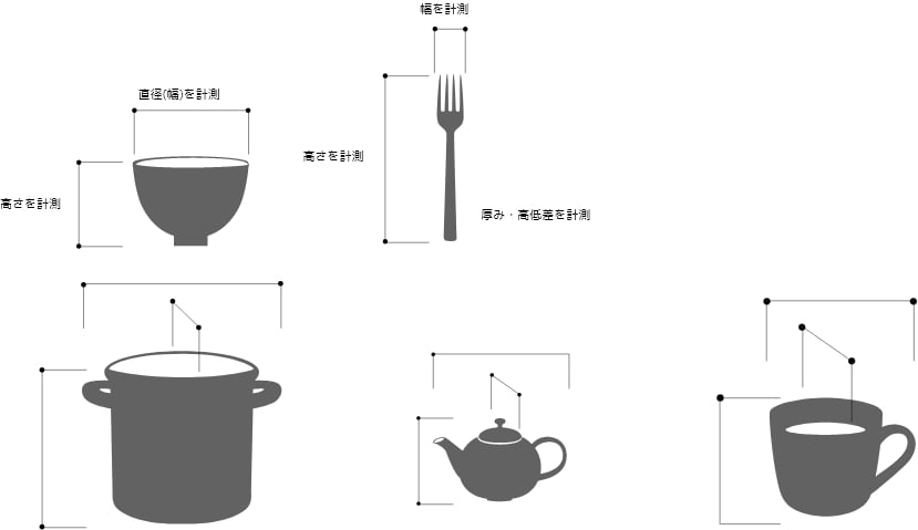 計測